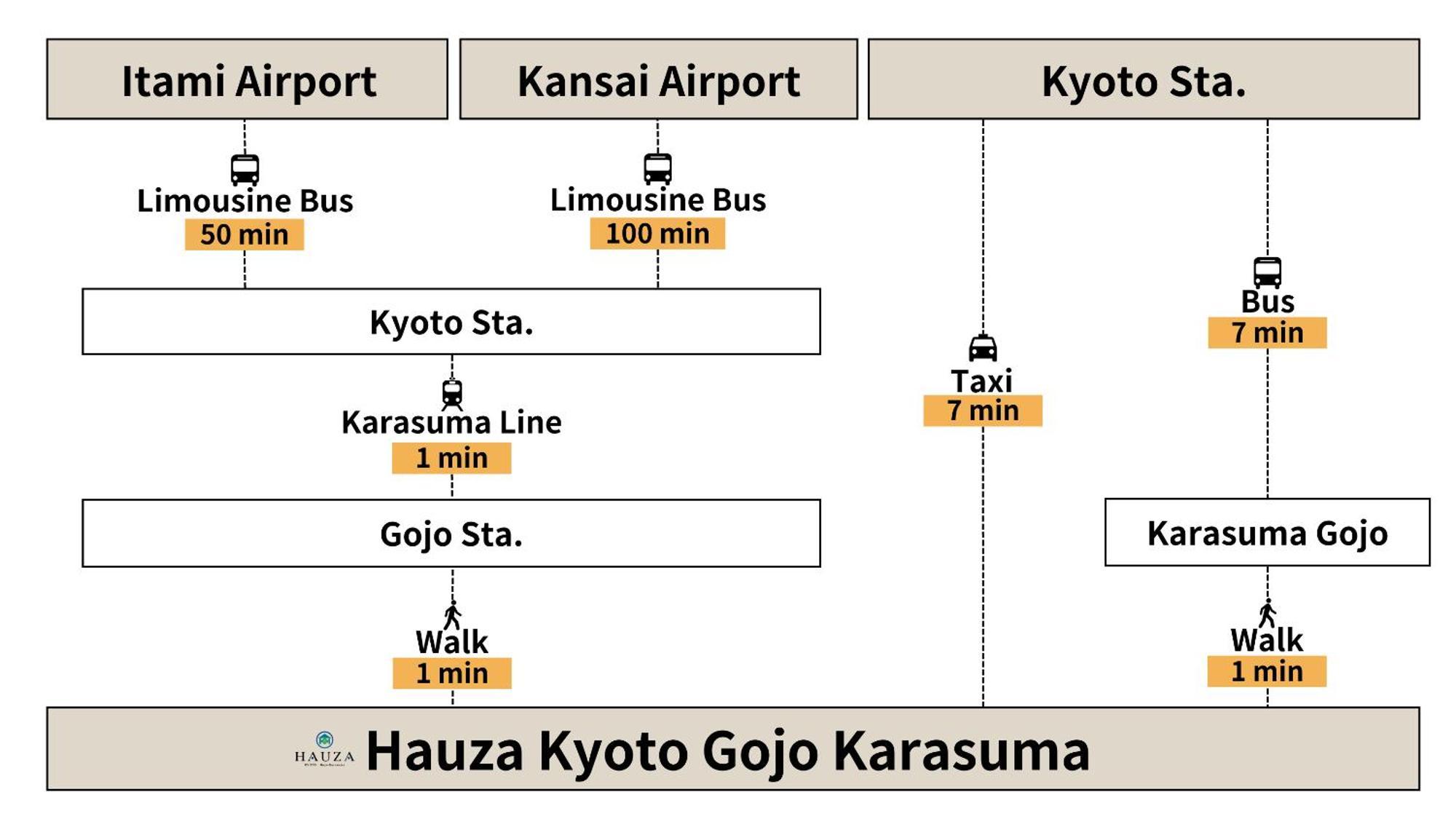HAUZA Kyoto Gojo Karasuma Hotel Eksteriør billede